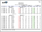 Claims Balances